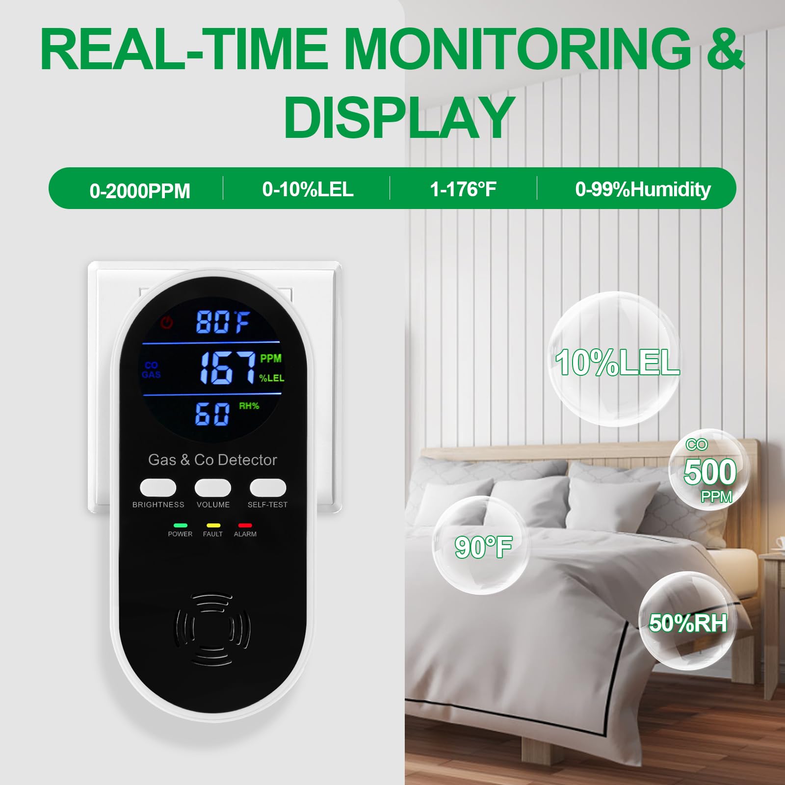 Co Detector Plug - 5-in-1 Combination Explosive Gas & Carbon