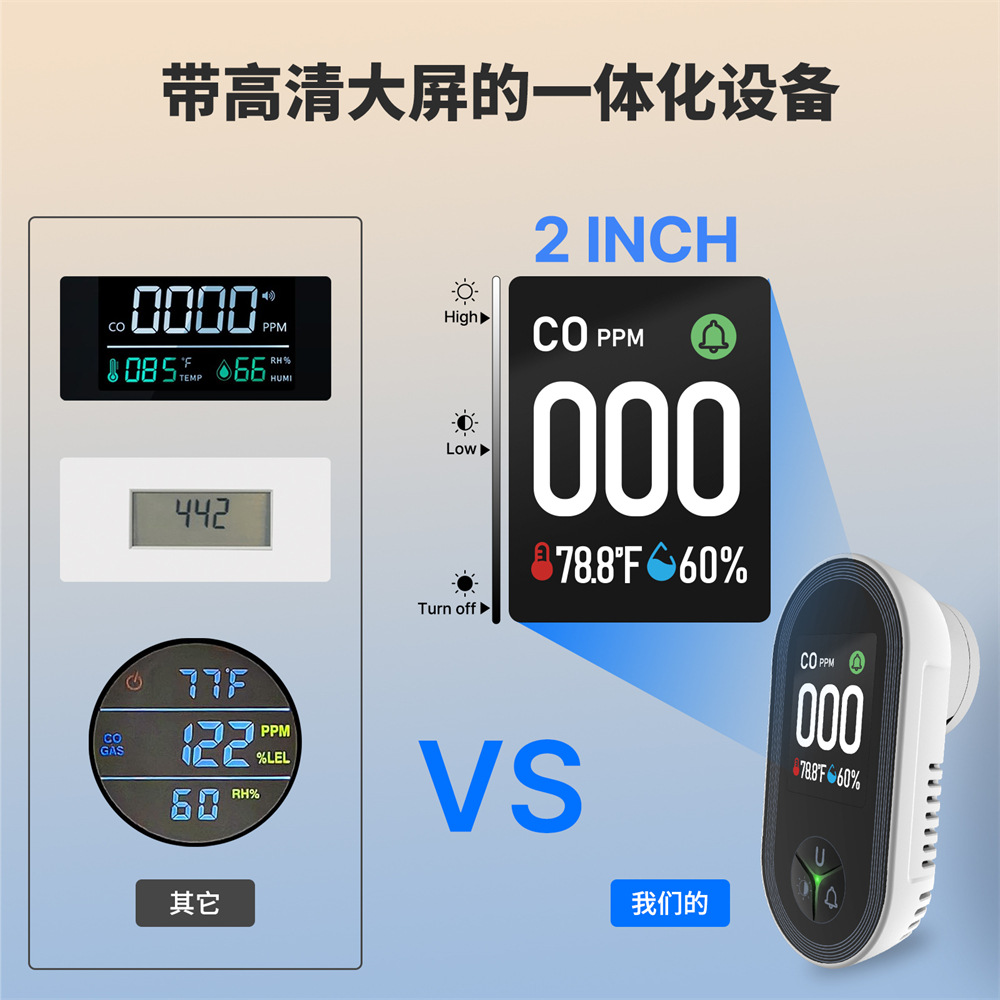 3 in1 Carbon Monoxide Detector - đánh giá và giá Co Detector Plug