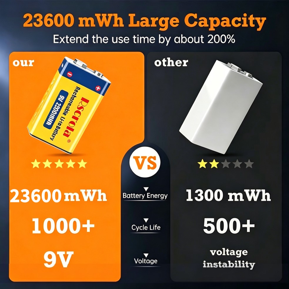 Rechargeable 9V Battery, 23600 - đánh giá và giá Smoke Detector Interconnected