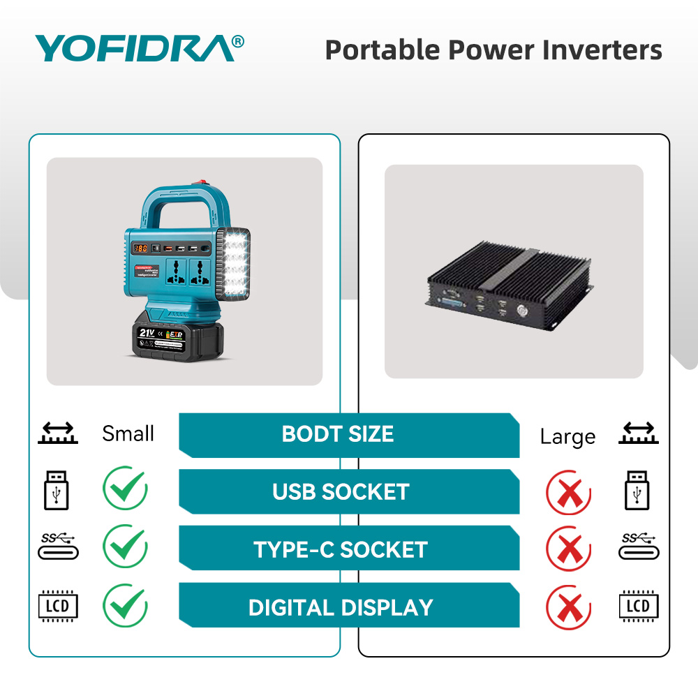 YOFIDRA 220V Portable Power In - đánh giá và giá Power Outage Light
