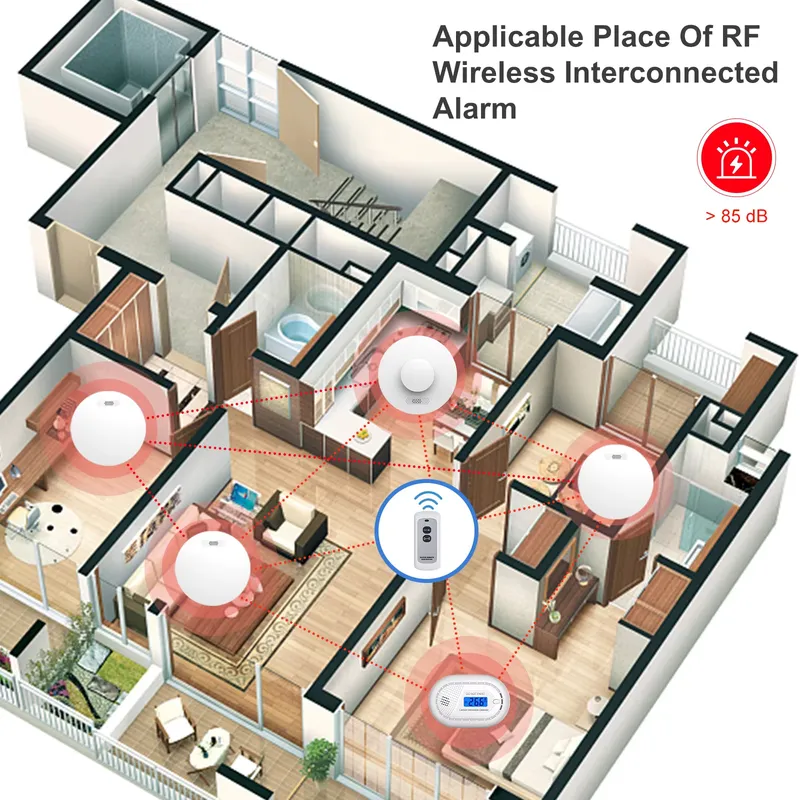 Smoke Alarm and Carbon Monoxid - đánh giá và giá Smoke Detector Interconnected